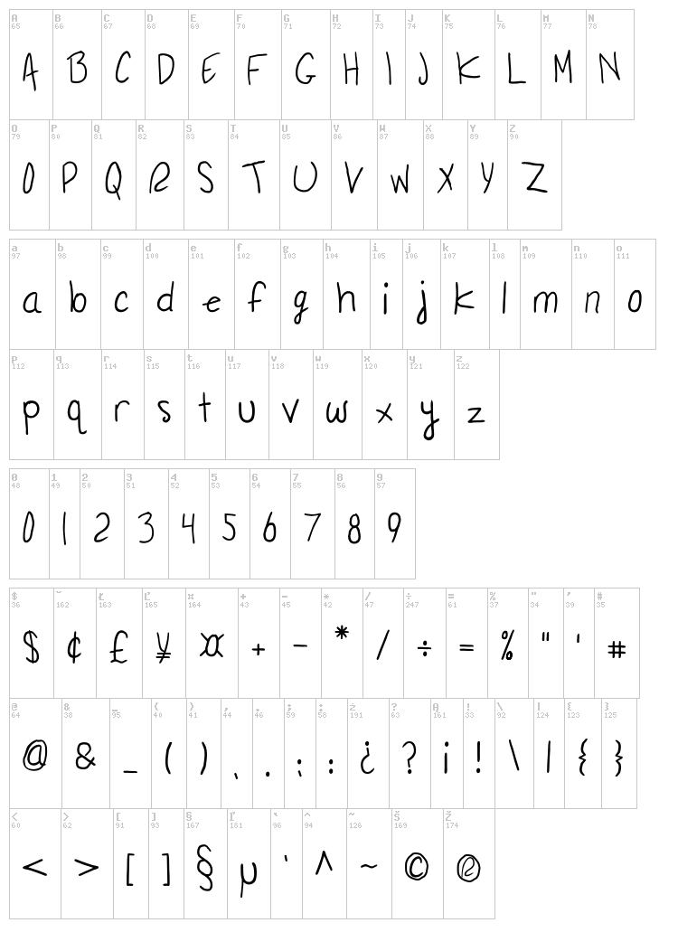 Raila Skies font map